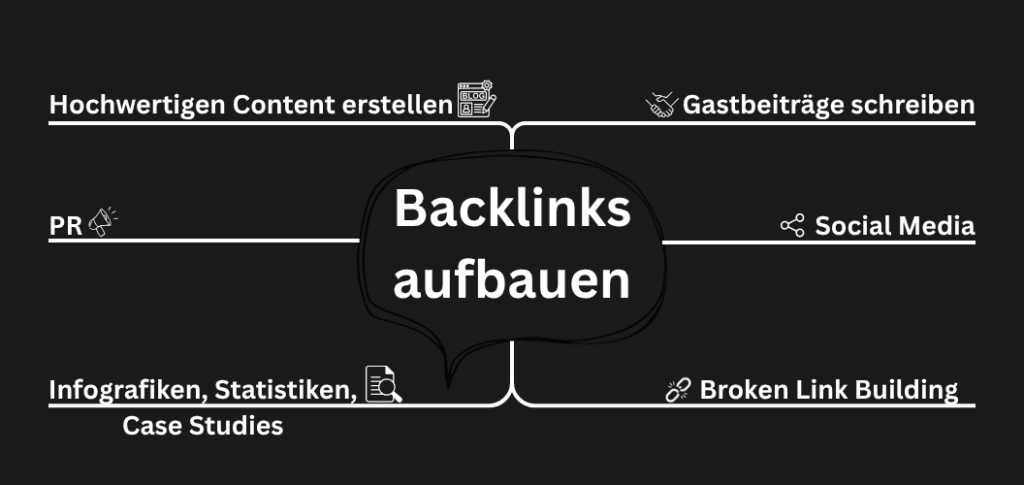 Strategien, mit denen man Backlinks aufbauen kann