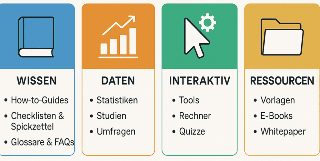 Dieses Bild zeigt einige Beispiel-Arten für Linkable Assets.