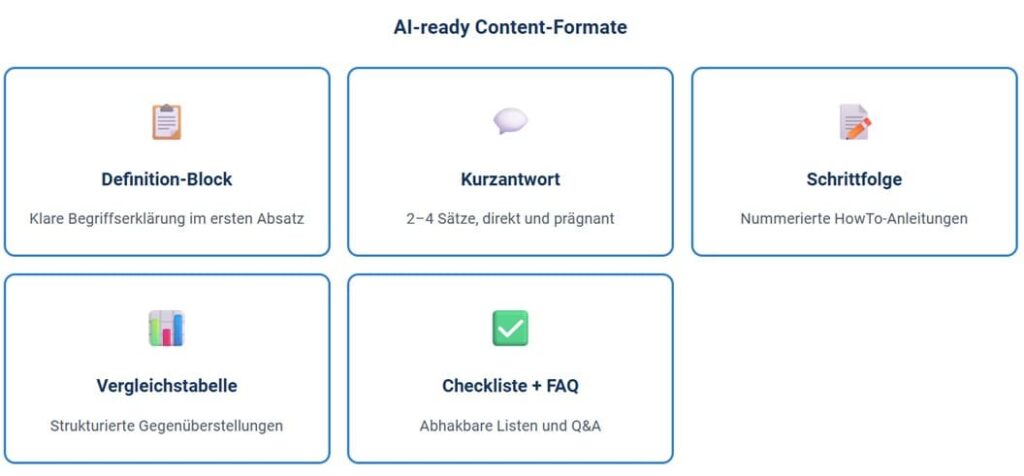 AI SEO Content-Formate