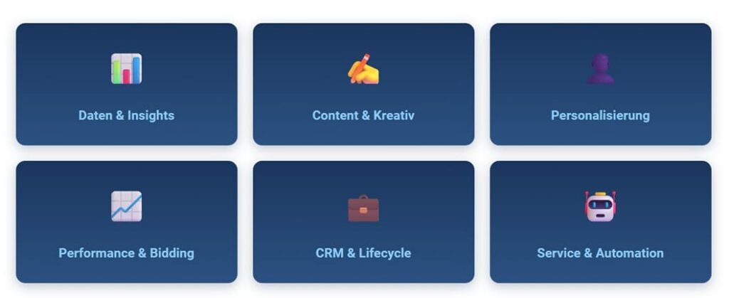Einsatzgebiete von KI im Marketing