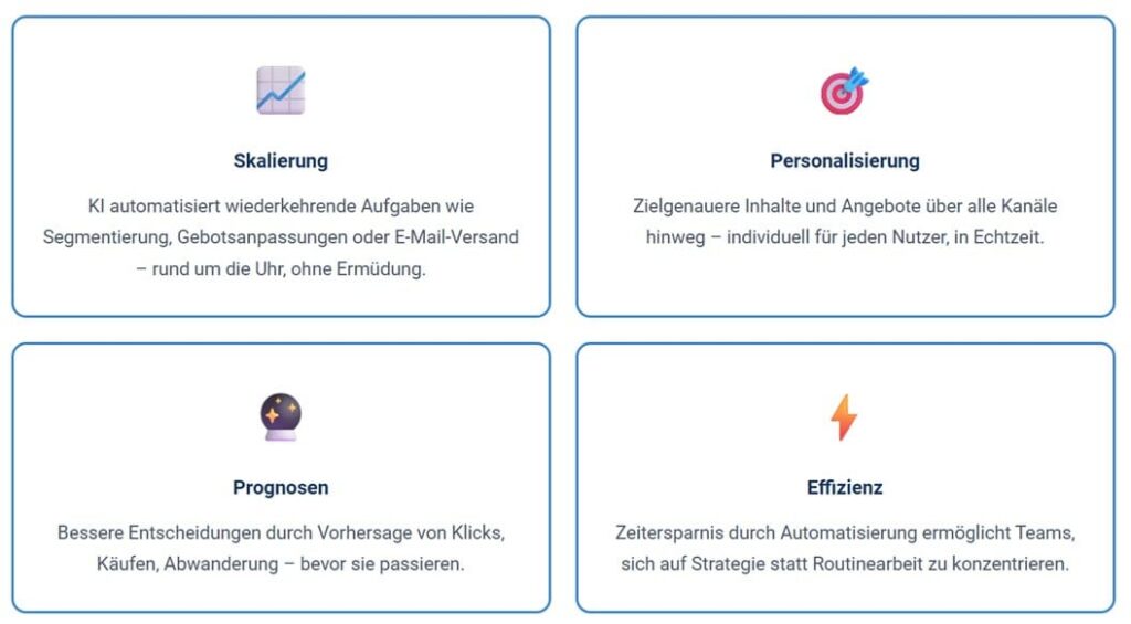 Wo KI im Marketing angewendet wird