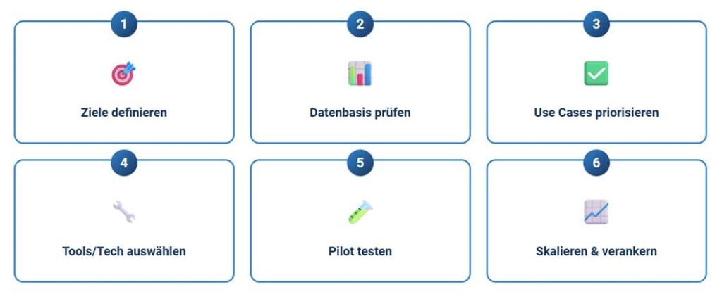 Wie du mit KI im Marketing startest