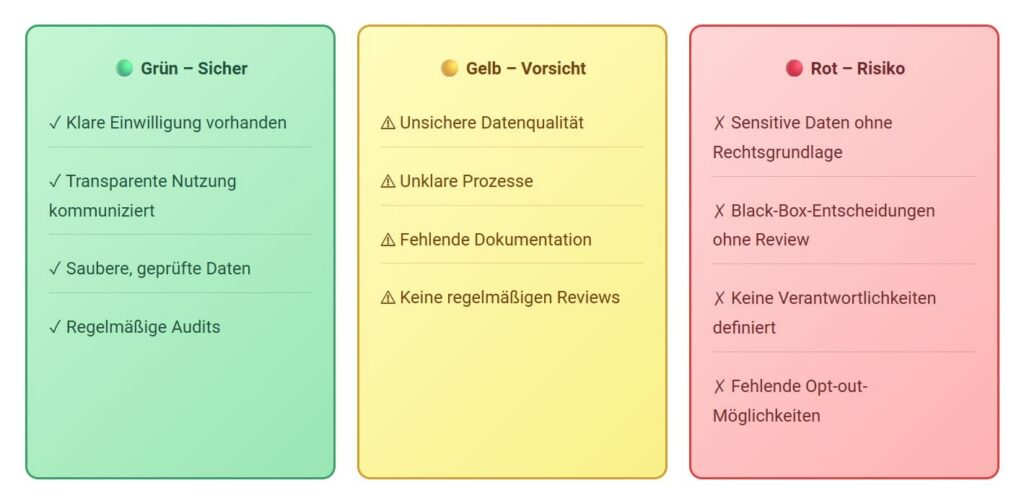 Risiken, Ethik und Datenschutz beim Einsatz von KI