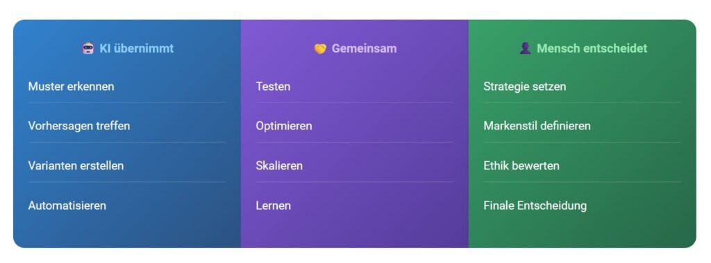 Welche Aufgaben KI im Marketing übernehmen kann und welche nicht