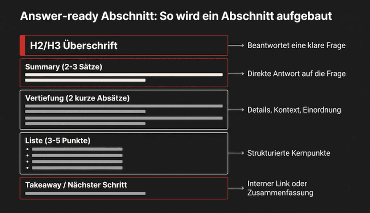Grafik, die die best practices für AEO veranschaulicht