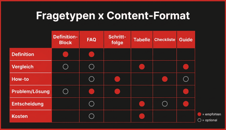 Grafik mit den wichtigsten Hebeln für Answer Engine Optimization