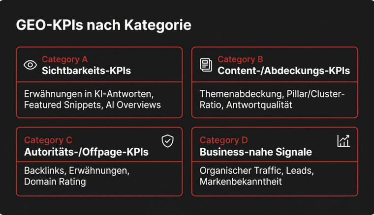 Grafik, die verschiedene GEO KPIs nach Kategorie aufzeigt