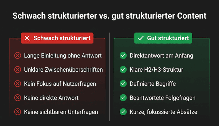 Grafik, die schwachen und gut strukturierten Content für den AI Mode vergleicht